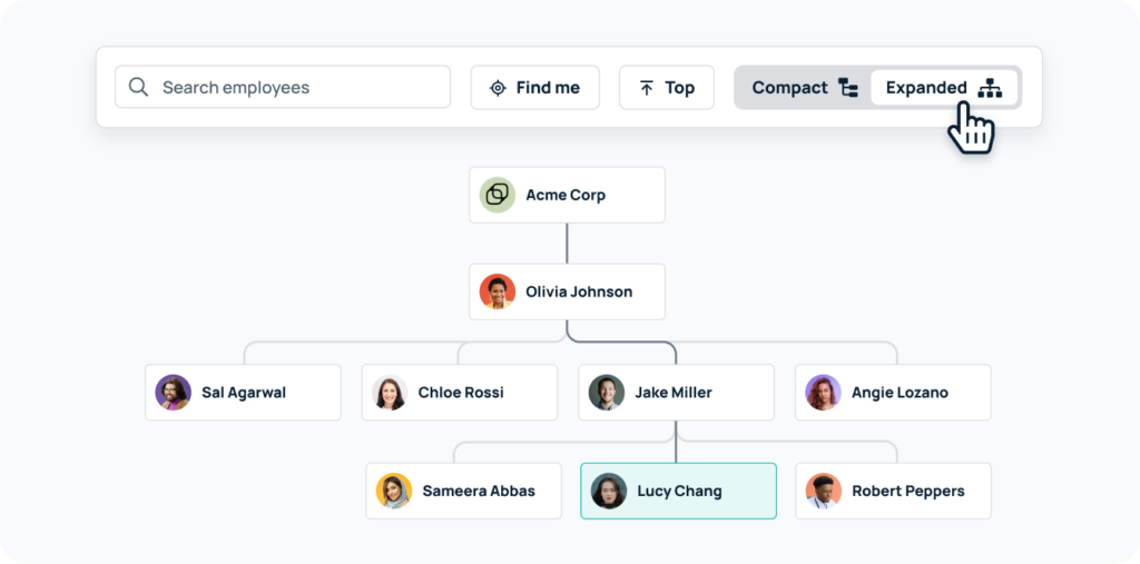GoProfiles org chart expanded view