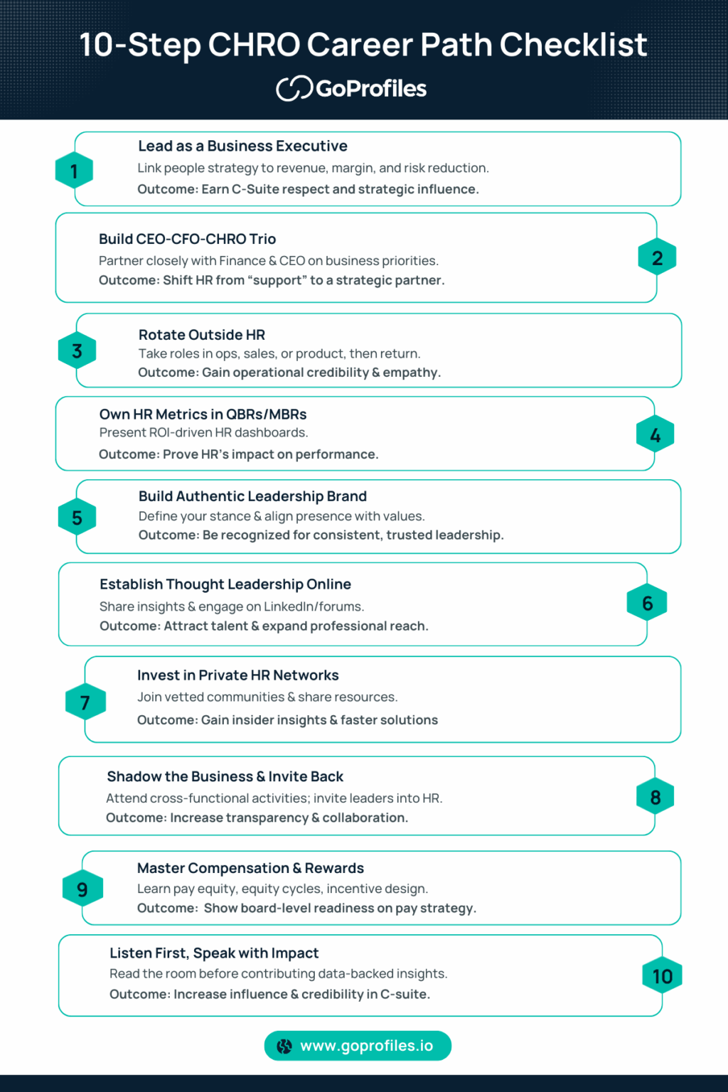 From HR Partner to CHRO: Your 10-Step Playbook – GoProfiles Blog