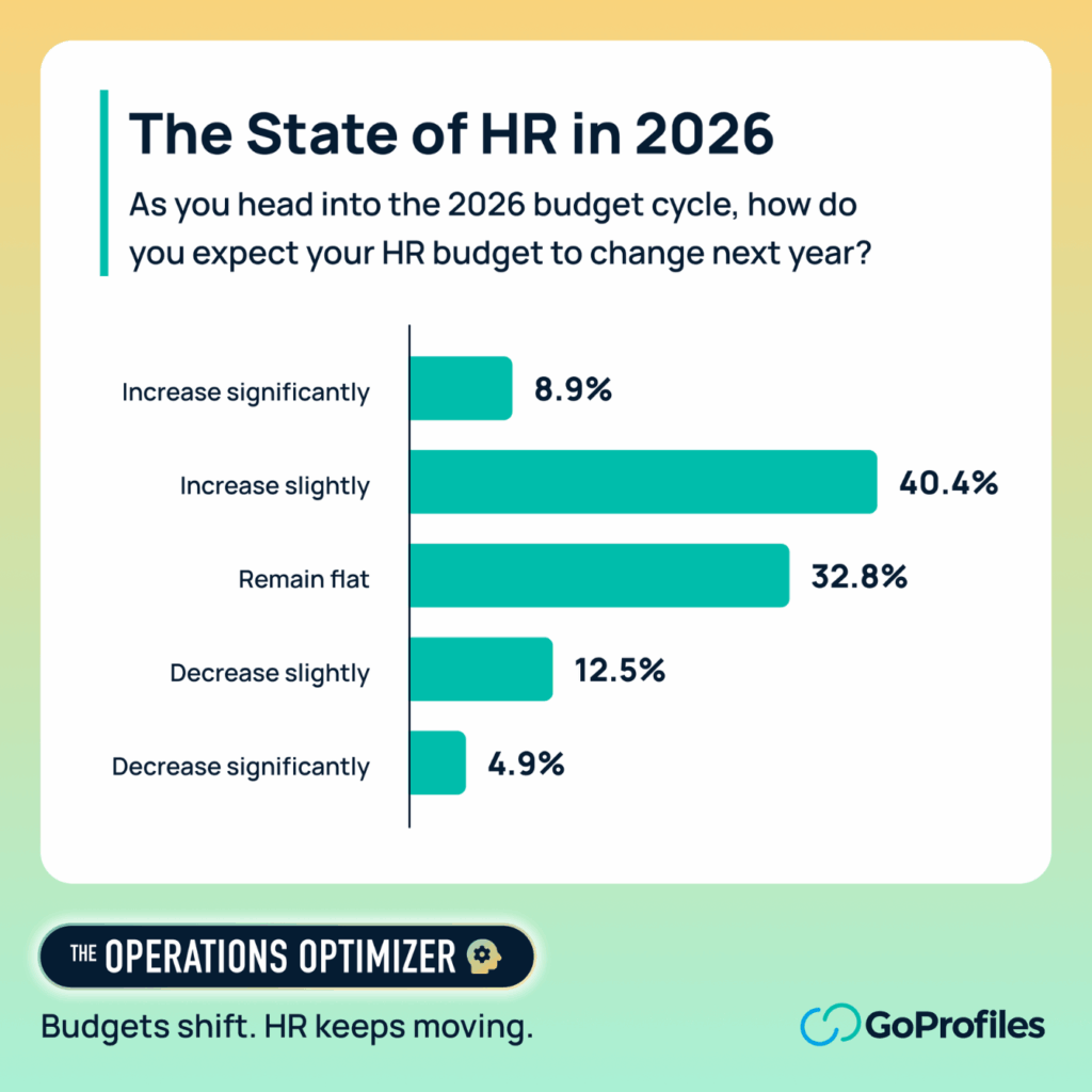 HR Budget Outlook for 2026