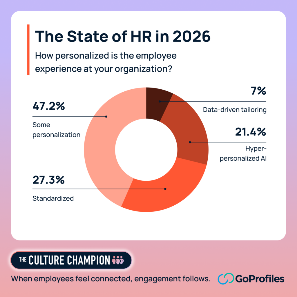 How personalized is the employee experience at your organization?