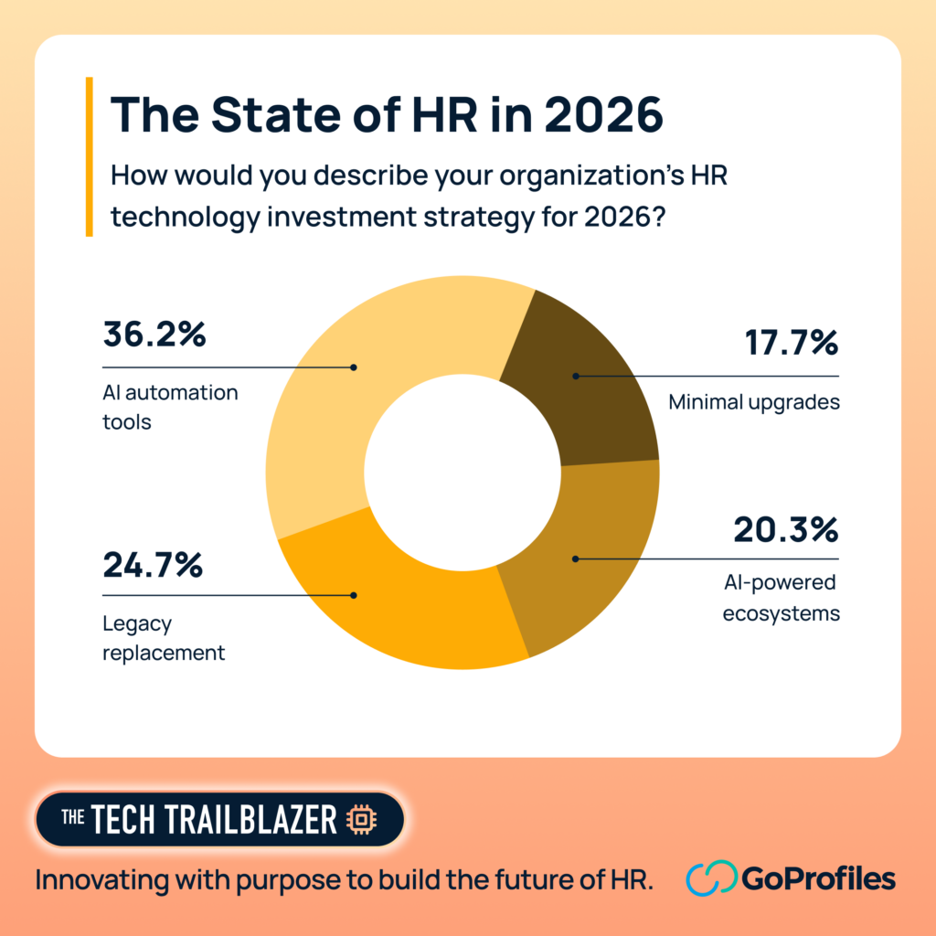 Top HR Technology Investment Priorities