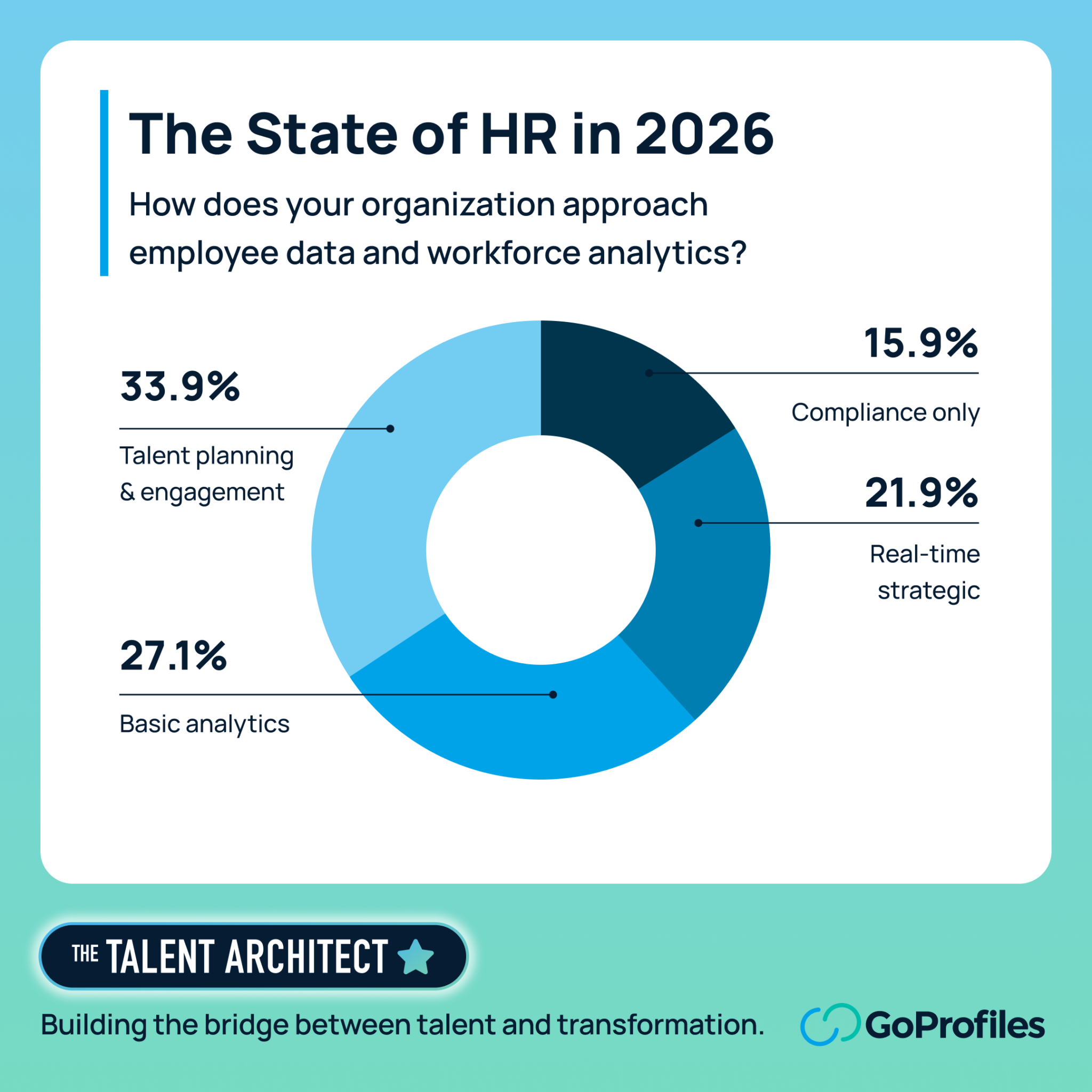 The Analytics Maturity Gap in HR — Why Real-Time Workforce Insights ...