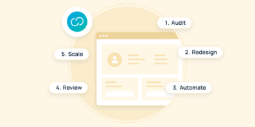 A circular diagram illustrating a five-step AI implementation framework — Audit, Redesign, Automate, Review, and Scale — arranged around a central profile directory interface, branded with the GoProfiles logo.